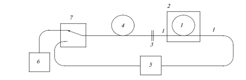 Schematic diagram of the optical loss measurement setup | Mur Photonocs